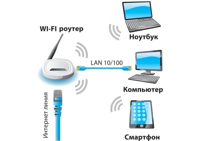   Ethernet